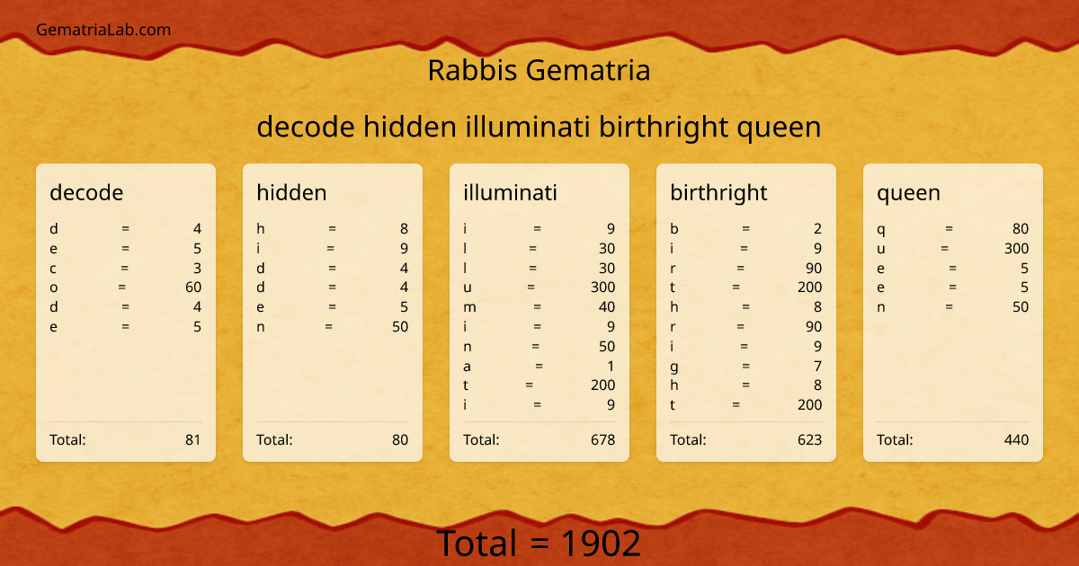 decode hidden illuminati birthright queen in rabbis Gematria